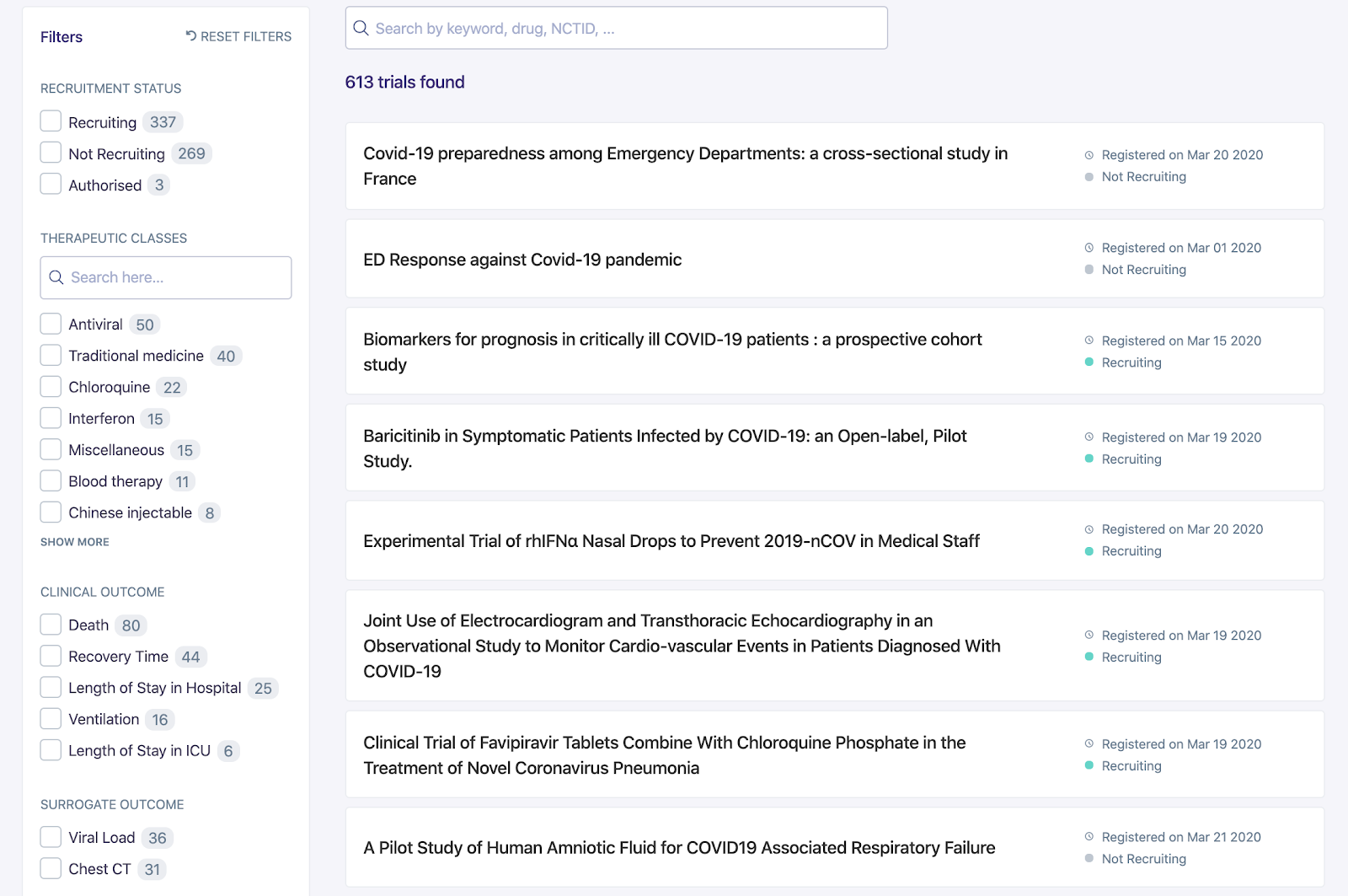 List of Ongoing COVID-19 Trials, Globally